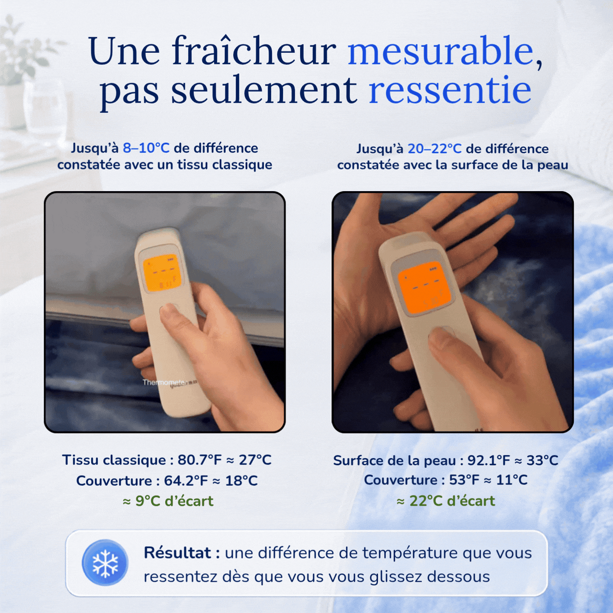 Couverture Rafraîchissante — COLDLINE